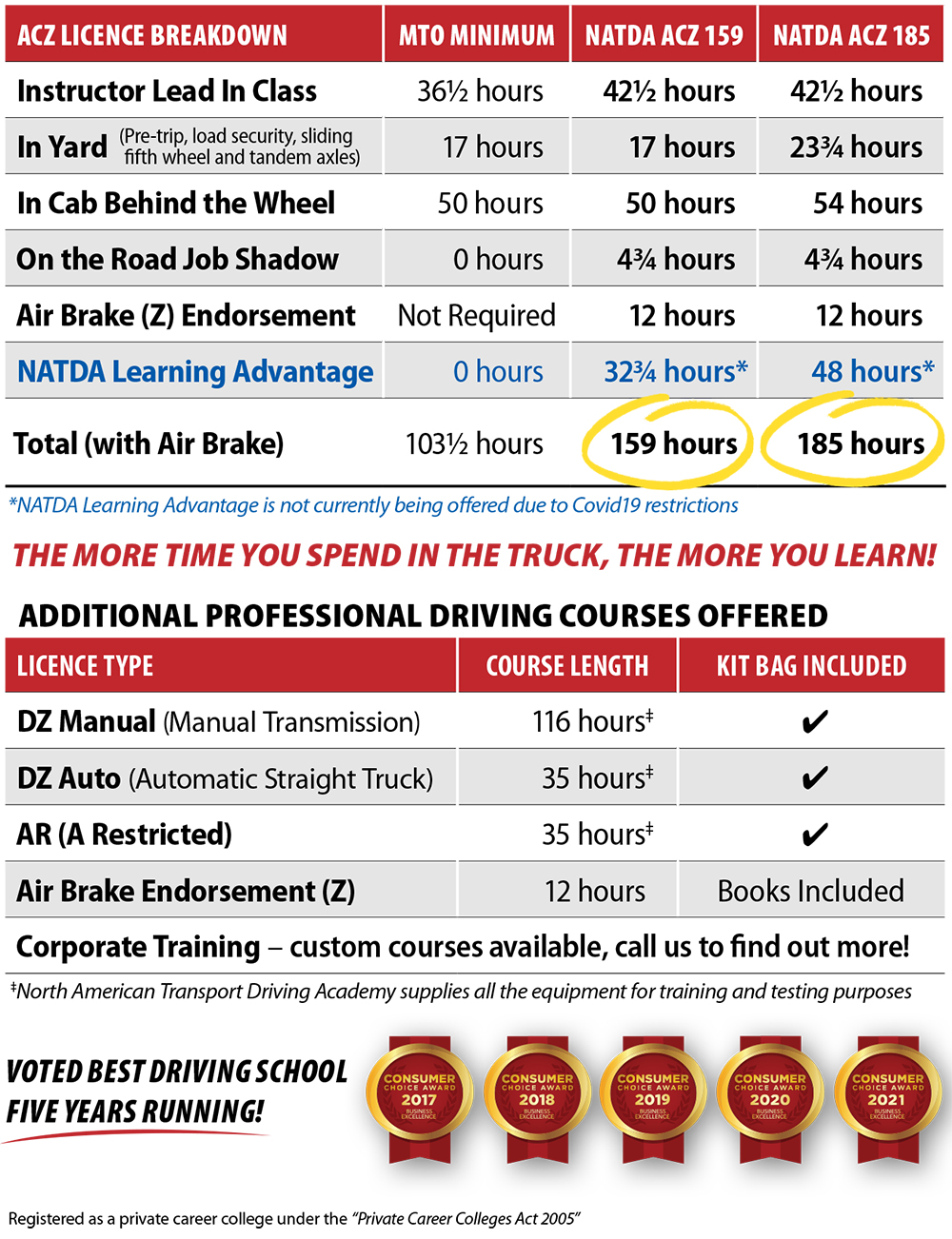 Home North American Transport Driving Academy